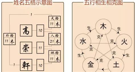 天格地格人格计算|天格、人格、地格的计算方法(天格 人格 地格怎样计算)